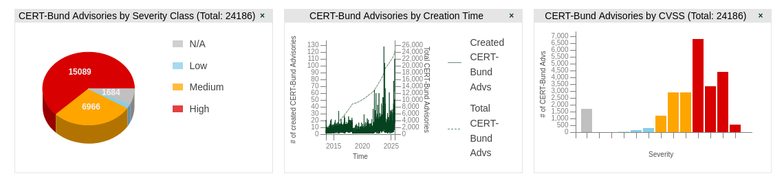 CERT-Bund